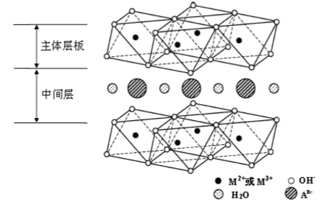 水滑石及水滑石类化合物