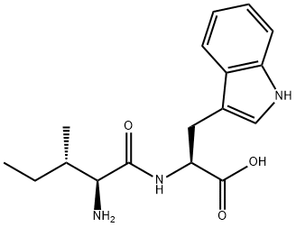 BNC210