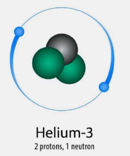 氦气分子结构图片
