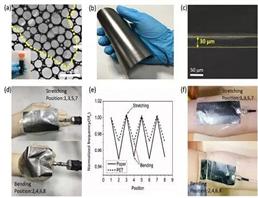 石墨烯薄膜新應用：高靈敏度可穿戴式天線傳感器 | Science Bulletin