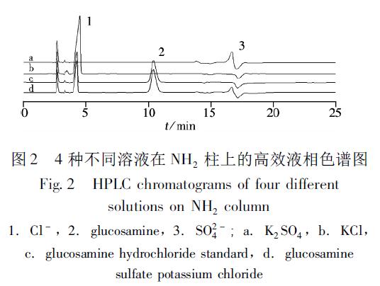 4种不同溶液在NH2柱上的高效液相色谱图