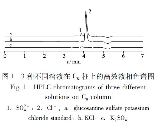 3种不同溶液在C8柱上的高效液相色谱图