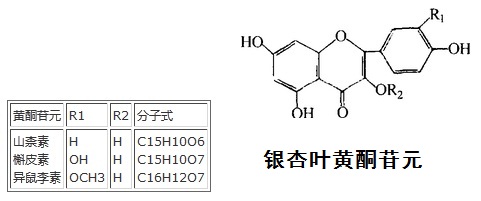 银杏叶黄酮苷元 结构式