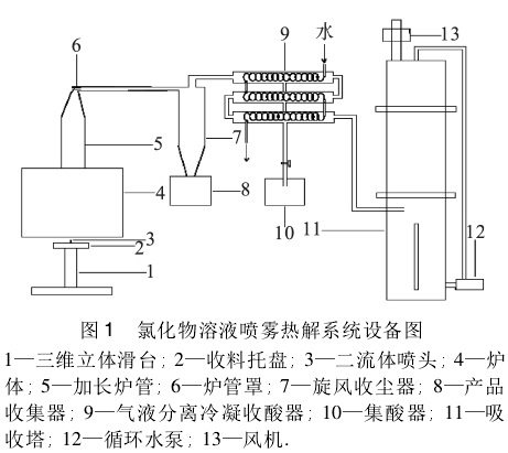 氫氧化鑭