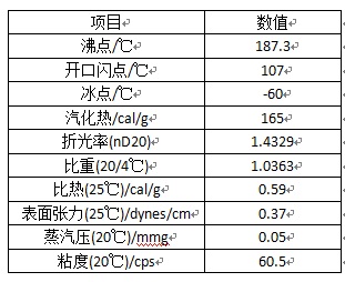 丙二醇的物理特性