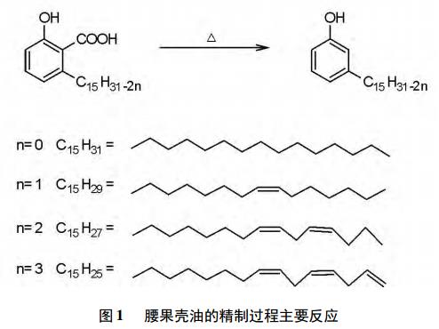 腰果壳油