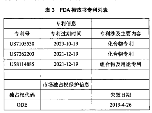 帕唑帕尼的临床应用和适应症