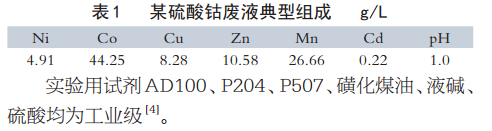 硫酸钴的废液回收及深度净化