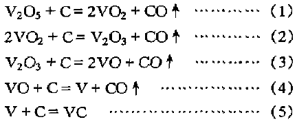 碳化钒的制备方法