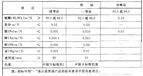 工业硫酸的制备方法