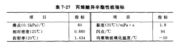 丙烯酸异辛酯的用途和合成