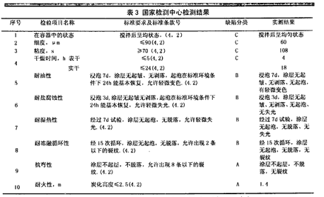 2-乙基己酸锆的性能及用途