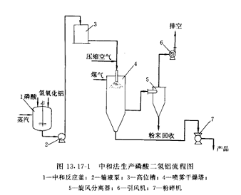 磷酸二氢铝的用途