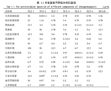 中生菌素的使用劑量和方法