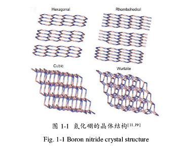 立方氮化硼的晶体特性