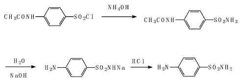 结晶磺胺的制备及应用