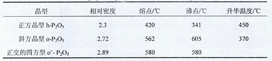 五氧化二磷的生产工艺