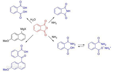 邻苯二甲酸酐的制备方法和用途