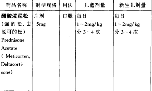 醋酸泼尼松的作用和用法用量