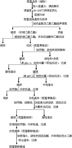 斑蝥酸钠的说明书