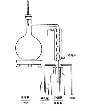 氢溴酸的合成