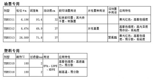 金光红，您了解吗？