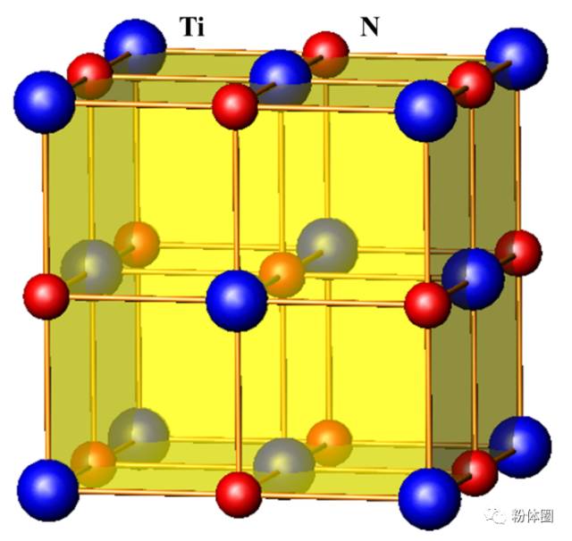 氮化钛的制备与应用你了解了吗？