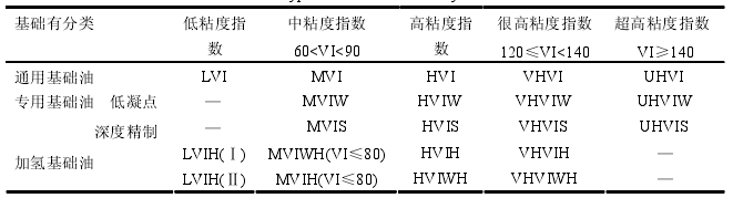 高温润滑油