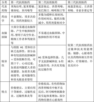 为何普通感冒首选扑尔敏，而不是氯雷他定？