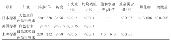 尿囊素主要应用领域有哪些