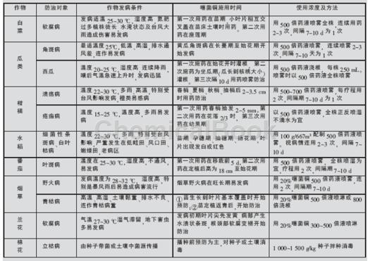 噻菌铜的应用