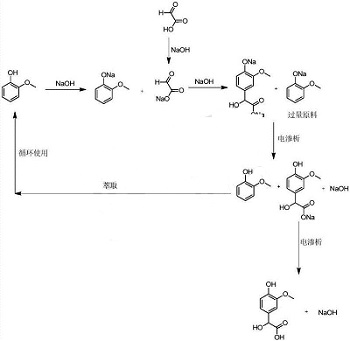 3-甲氧基-4-羟基扁桃酸的应用及制备方法