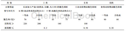 活性漂土CS-1040的应用