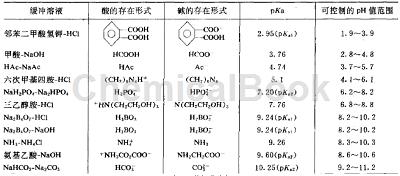 PH标准缓冲溶液的制备方法