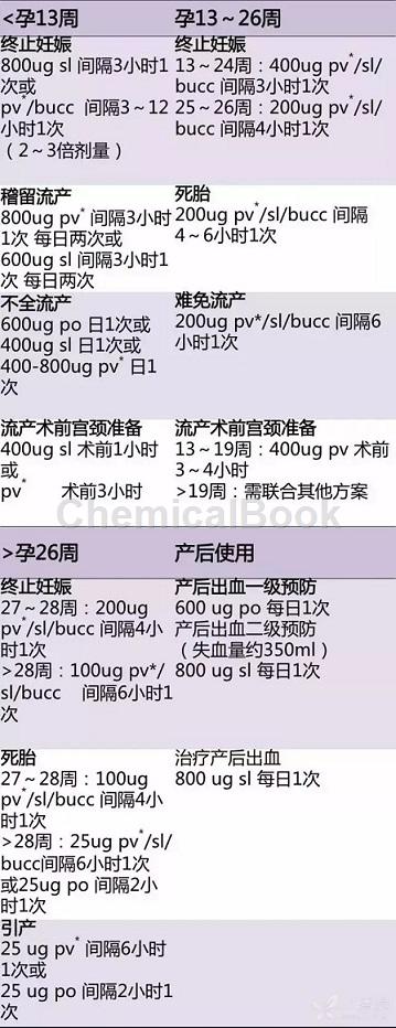 米索前列醇如何单独应用？国际妇产科联盟更新 7 条推荐