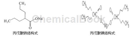 丙戊酸钠和丙戊酸镁到底有何不同？ 