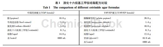 溴化十六烷基三甲铵琼脂培养基的用法