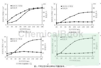 聚羧酸减水剂中的功能性小单体-马来酸酐 