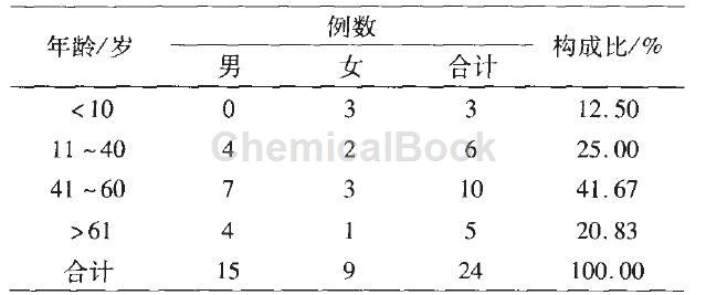 24例万古霉素不良反应的分析