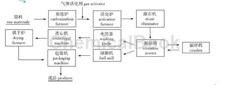 米乐m6活性炭的主要用途(图3)