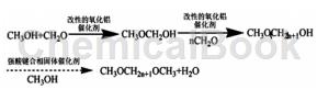 聚甲氧基二甲醚的应用
