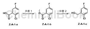 2-氯-5-氟苄醇的制备方法