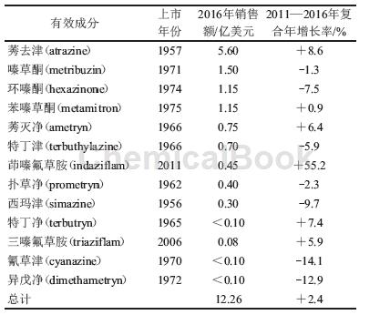 三嗪的应用