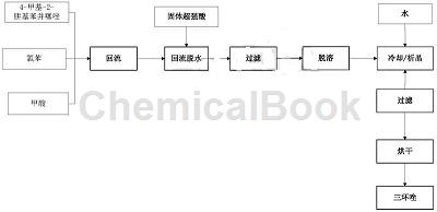  三环唑的作用机制及制备