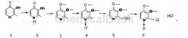 2-羟甲基-3,4-二甲氧基吡啶的制备方法