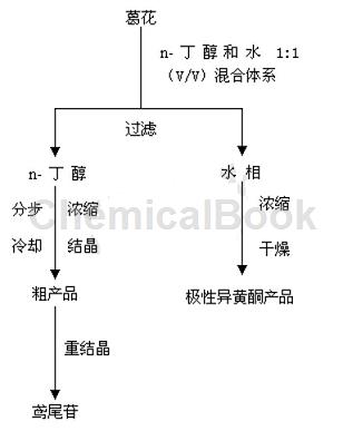 鸢尾苷的应用和制备