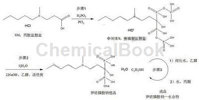 伊班膦酸钠的药理作用与适应