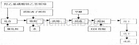 生物缓冲剂的应用