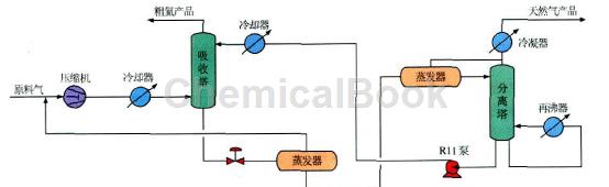 氦气的主要应用和制备