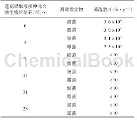 乙基己基甘油的应用